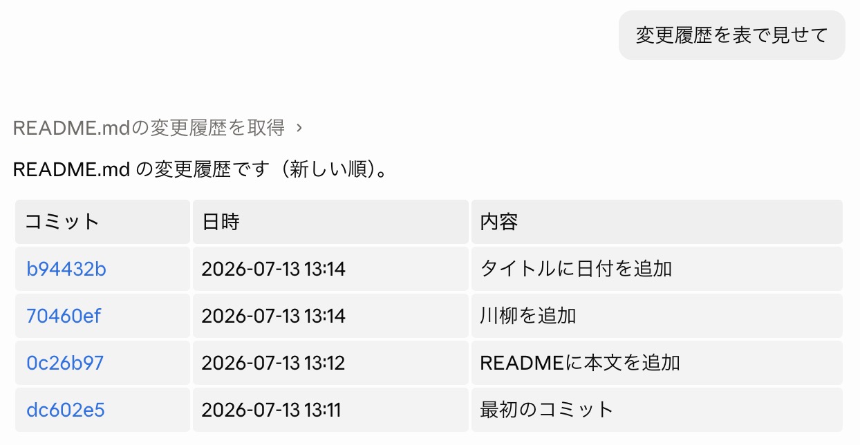 「変更履歴を表で見せて」の実行例。README.md の変更履歴が、コミット・日時・内容の3列の表で新しい順に表示されている
